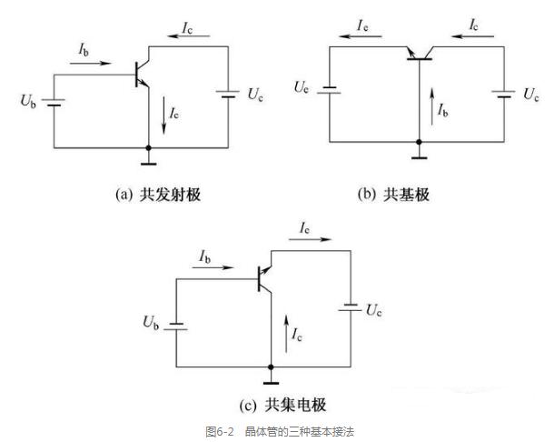 单<b class='flag-5'>管</b>电压<b class='flag-5'>放大</b><b class='flag-5'>威廉希尔官方网站
</b>解析