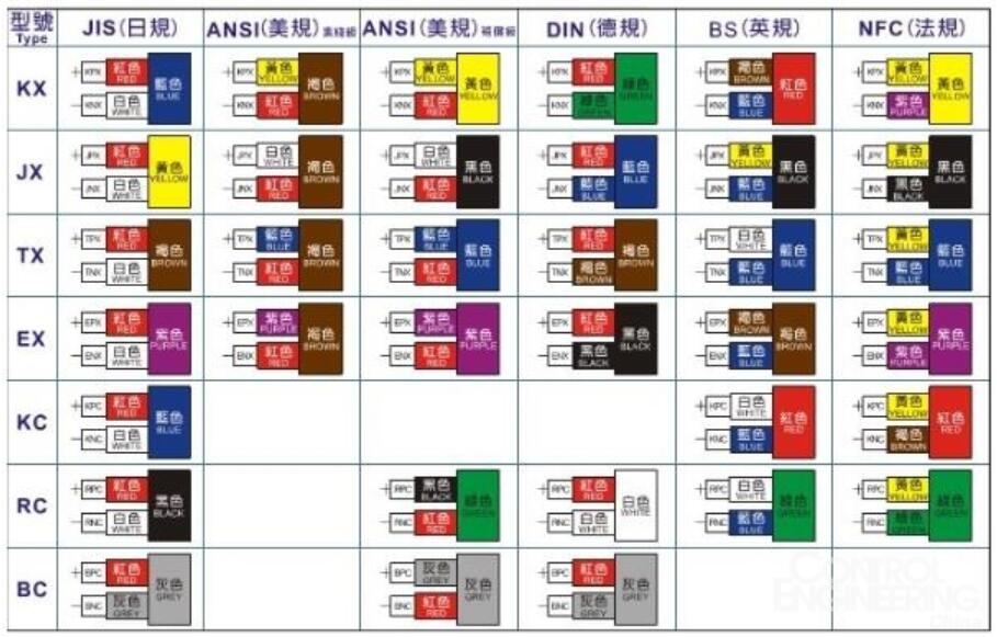 k型热电偶补偿导线颜色区分