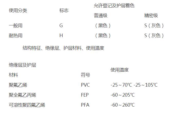 k型热电偶补偿导线颜色区分