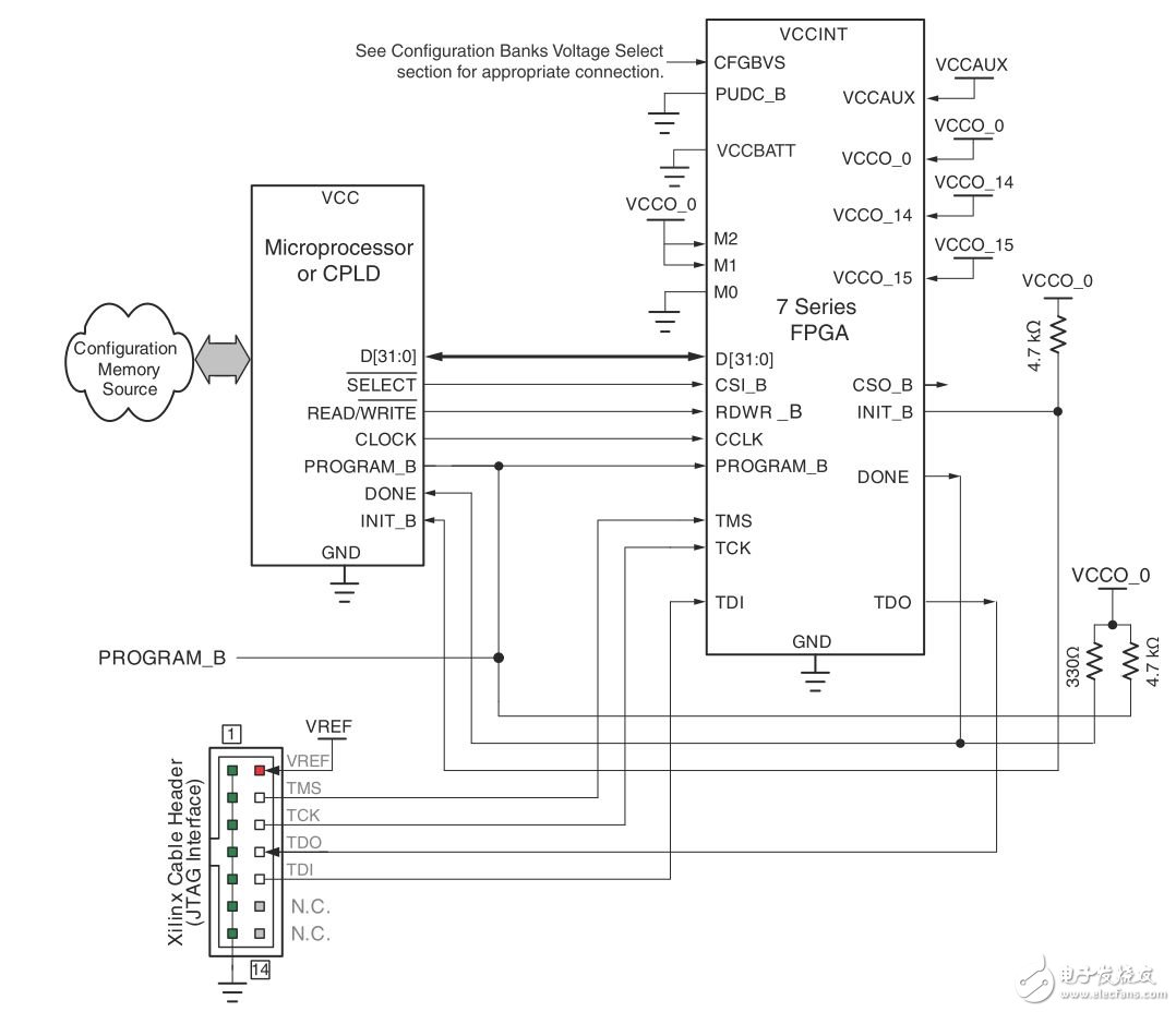 xilinx7系列FPGA的7种逻辑代码配置模式