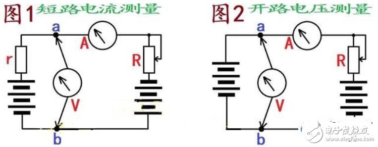 <b class='flag-5'>短路</b><b class='flag-5'>电流</b>和<b class='flag-5'>开路</b><b class='flag-5'>电压</b>的测量方案