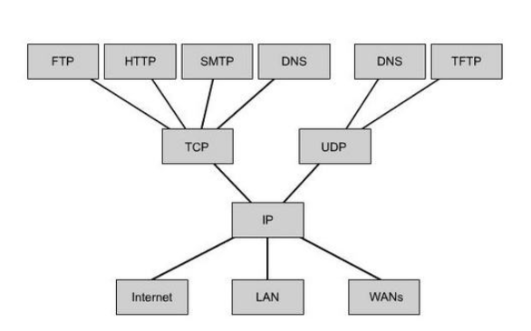 TCP<b class='flag-5'>通信服务器端</b>和客户<b class='flag-5'>端</b>同机互传的简单示例程序免费下载