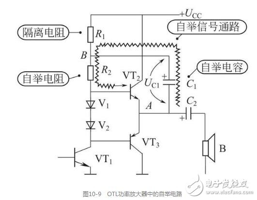 <b class='flag-5'>OTL</b><b class='flag-5'>功率放大器</b><b class='flag-5'>中</b>的<b class='flag-5'>自举</b><b class='flag-5'>威廉希尔官方网站
</b>图