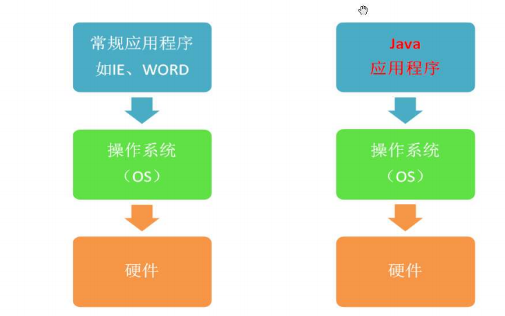 Java编程语言<b class='flag-5'>基础教程</b>免费下载