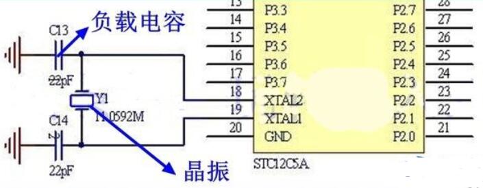 如何判断<b class='flag-5'>单片机</b><b class='flag-5'>晶</b><b class='flag-5'>振</b>是否工作及问题排除