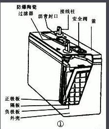 <b class='flag-5'>镍氢电池</b>的工作原理_<b class='flag-5'>镍氢电池</b>的优缺点