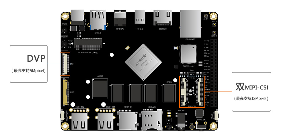 <b class='flag-5'>Firefly-RK3399</b><b class='flag-5'>开发板</b>