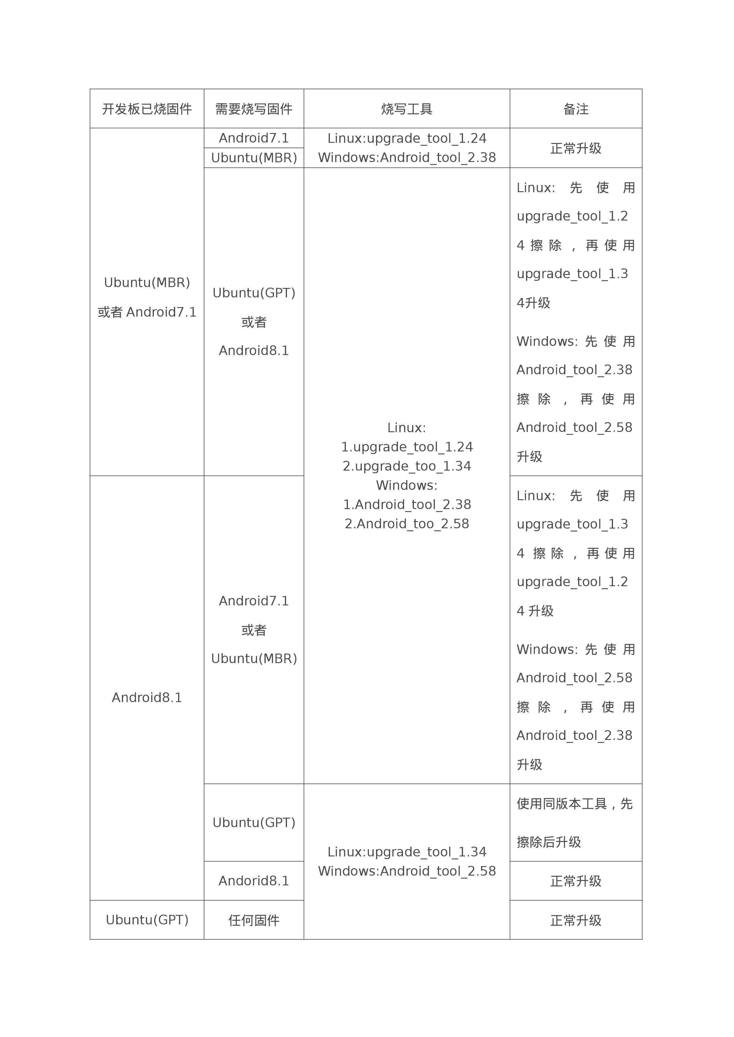 <b class='flag-5'>fireflyCORE-3399</b><b class='flag-5'>主板</b><b class='flag-5'>JD4</b>烧写固件简介