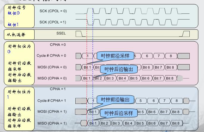 <b class='flag-5'>fireflyAIO-3288</b>J<b class='flag-5'>主板</b><b class='flag-5'>SPI</b>使用介绍