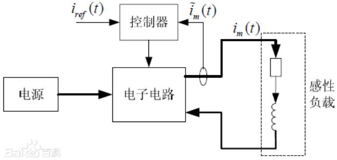 <b class='flag-5'>电流放大器</b>原理及结构