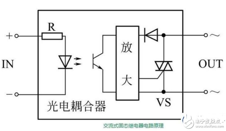 直流固态继电器内部威廉希尔官方网站
_直流和交流固态继电器威廉希尔官方网站
原理图