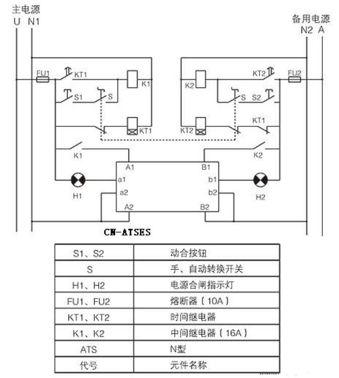 双电源<b class='flag-5'>转换开关</b>电气符号_双电源自动<b class='flag-5'>转换开关</b>选型