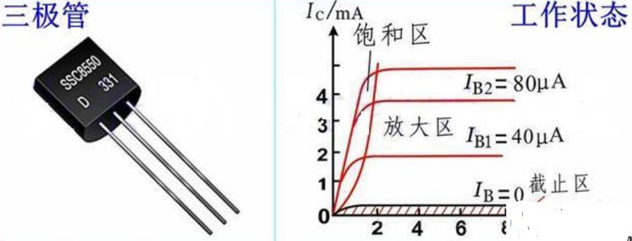 三极管的三个工作状态及在电子开关中的作用