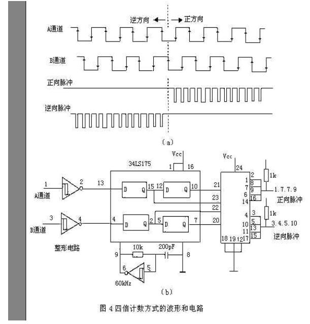 光电编码器型号含义_光电编码器应用实例