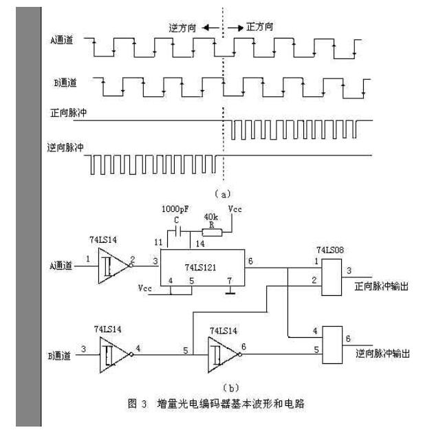 <b class='flag-5'>光电</b><b class='flag-5'>编码器</b>型号含义_<b class='flag-5'>光电</b><b class='flag-5'>编码器</b>应用实例