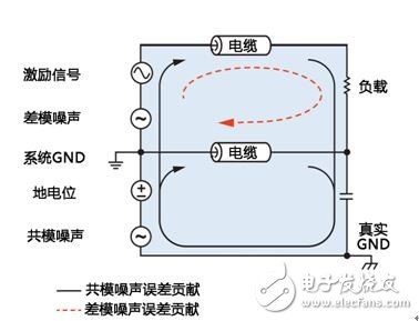 模拟信号在分布式系统中的实际作用是什么