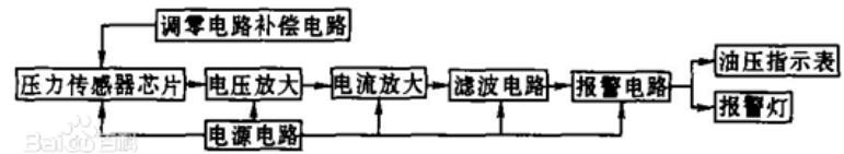 机油压力传感器的结构及工作原理