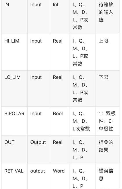 plc中的模拟量信号如何读取