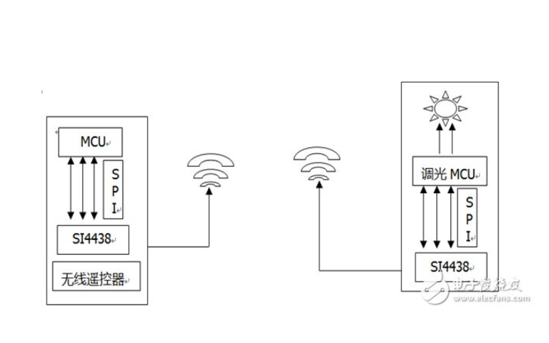 MCU的<b class='flag-5'>SWD</b><b class='flag-5'>端口</b>复用为GPIO<b class='flag-5'>端口</b>功能的配置方法及注意事项详细说明