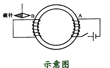 <b class='flag-5'>电磁</b>场理论与<b class='flag-5'>计算</b><b class='flag-5'>电磁学</b>的学习课件免费下载