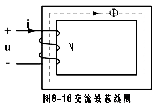 线圈<b class='flag-5'>感应电动势</b>与磁通的<b class='flag-5'>关系</b>