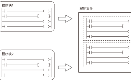 <b class='flag-5'>三菱</b><b class='flag-5'>PLC</b> MELSEC iQ-F<b class='flag-5'>系列</b><b class='flag-5'>FX5U</b>的程序设计手册资料免费下载