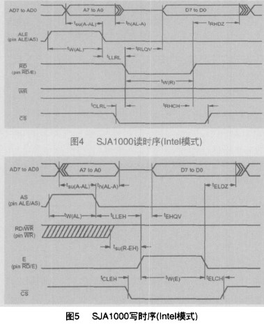 CAN总线通讯软件的设计及在航空领域的应用研究