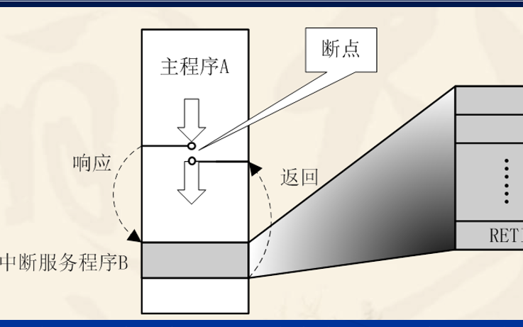 51单片机中断<b class='flag-5'>系统</b>的原理和结构<b class='flag-5'>详细说明</b>