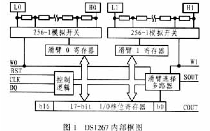 数字电位器<b class='flag-5'>DS</b>126的结构和工作原理及<b class='flag-5'>DS1267</b>在电桥自动平衡的应用说明