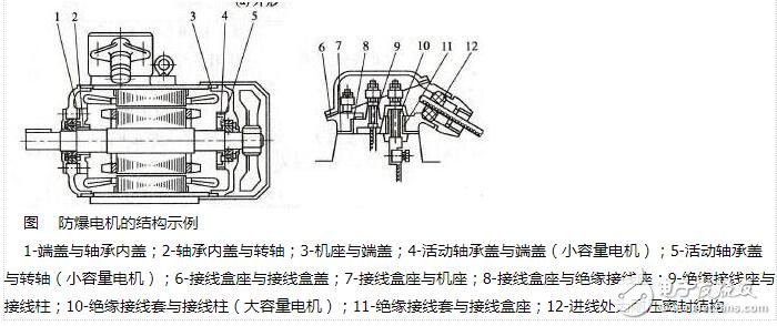 <b class='flag-5'>防爆</b><b class='flag-5'>电机</b><b class='flag-5'>结构</b>特点_<b class='flag-5'>防爆</b><b class='flag-5'>电机</b>的<b class='flag-5'>分类</b>