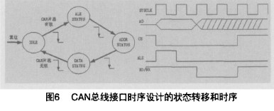 CAN总线通讯软件的设计及在航空领域的应用研究