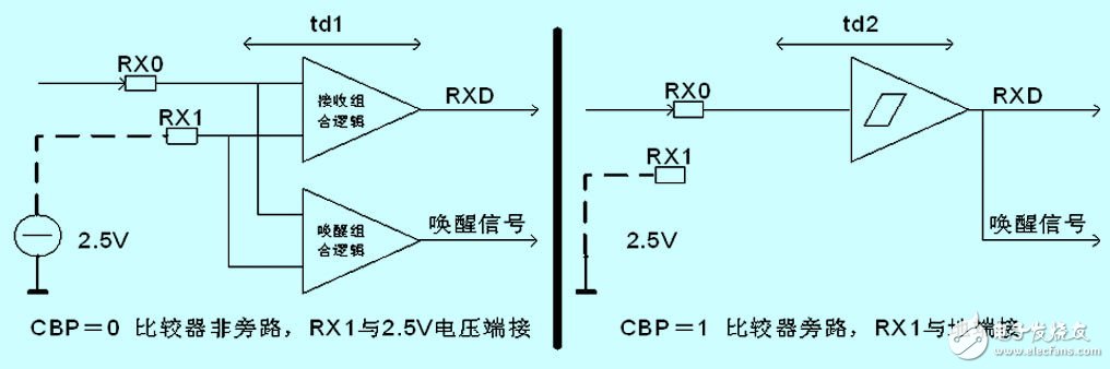 CAN总线通讯软件的设计及在航空领域的应用研究