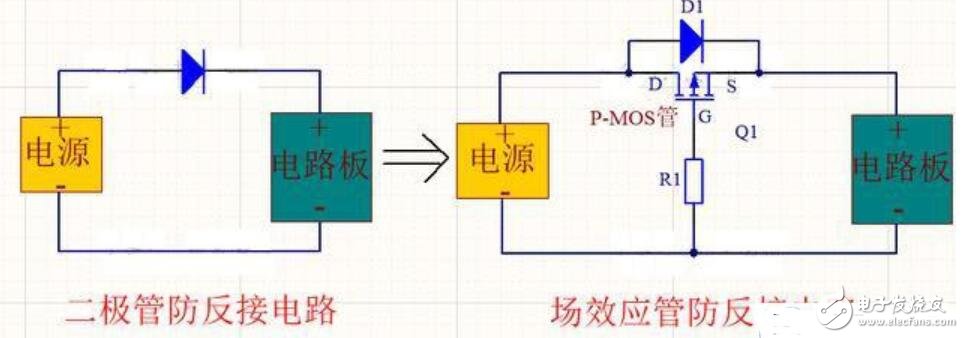 场效应管防反接威廉希尔官方网站
原理