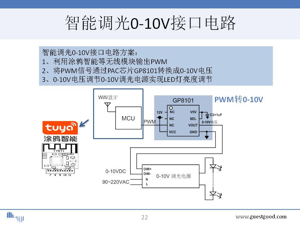 业界最精炼的智能<b class='flag-5'>调光</b>的<b class='flag-5'>0-10V</b>接口<b class='flag-5'>威廉希尔官方网站
</b>