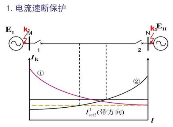 <b class='flag-5'>电流速</b><b class='flag-5'>断</b><b class='flag-5'>保护</b>的工作原理_<b class='flag-5'>电流速</b><b class='flag-5'>断</b><b class='flag-5'>保护</b>范围