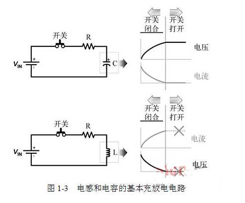 <b class='flag-5'>电容</b>电感<b class='flag-5'>充放电</b>