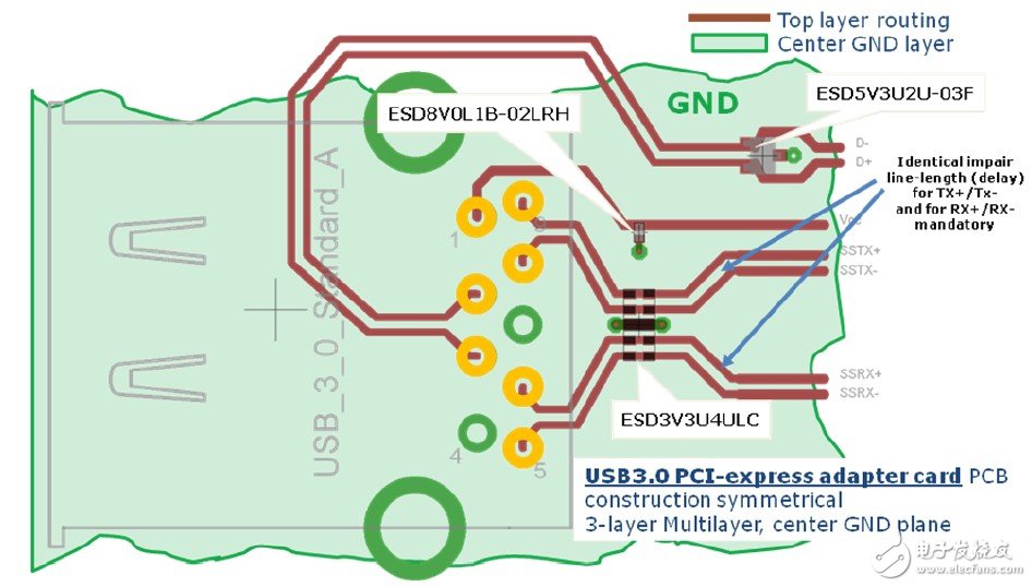 USB3.0系统的ESD防护设计方案