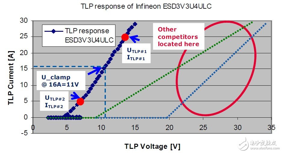 USB3.0系统的ESD防护设计方案