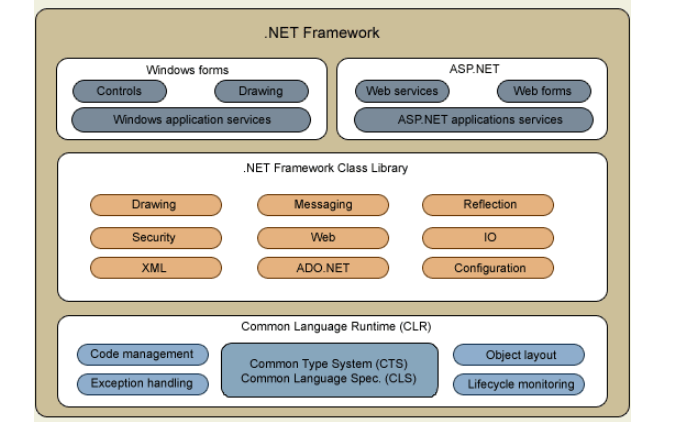 ASP NET MVC和<b class='flag-5'>WEB</b>与API的知识点总结