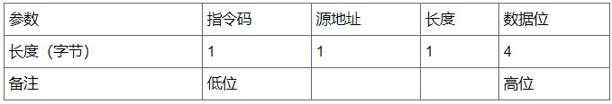 基于CAN总线和分布单元控制器实现高压变频分布式控制系统的设计