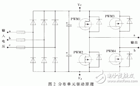 基于CAN总线和分布单元控制器实现高压变频分布式控制系统的设计