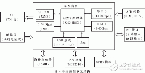 基于CAN总线和分布单元控制器实现高压变频分布式控制系统的设计