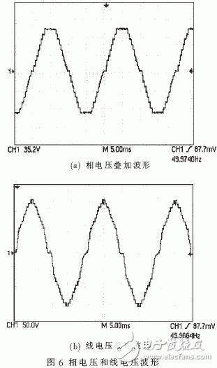 基于CAN总线和分布单元控制器实现高压变频分布式控制系统的设计