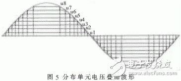 基于CAN总线和分布单元控制器实现高压变频分布式控制系统的设计