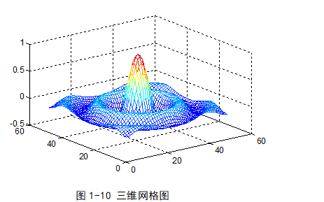 <b class='flag-5'>MATLAB</b>语言程序的<b class='flag-5'>基础知识</b><b class='flag-5'>详细</b>说明