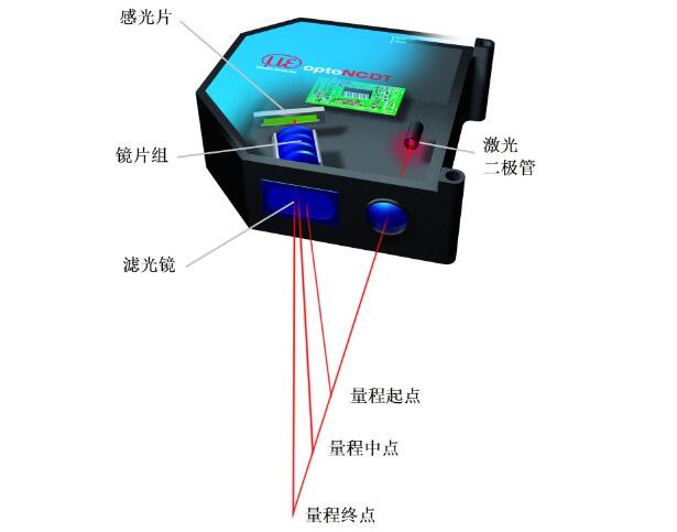 <b class='flag-5'>激光</b><b class='flag-5'>传感器</b>工作原理_<b class='flag-5'>激光</b><b class='flag-5'>传感器</b>应用