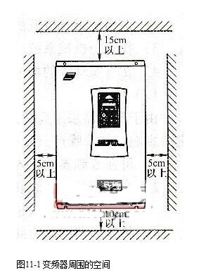 <b class='flag-5'>变频器</b>的<b class='flag-5'>安装</b>方向和方法