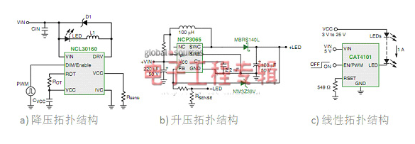 基于<b class='flag-5'>一种</b>太阳能供电的中等电压<b class='flag-5'>LED</b>照明应用<b class='flag-5'>驱动器</b>方案