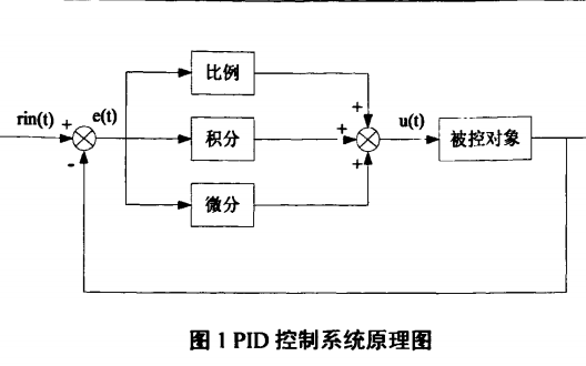 <b class='flag-5'>PID</b><b class='flag-5'>控制</b>的理论和<b class='flag-5'>PID</b><b class='flag-5'>控制器</b>设计的及<b class='flag-5'>PID</b><b class='flag-5'>控制器</b>参数整定的以及分析