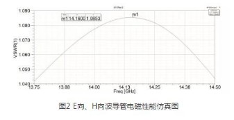 波导管加工困难的解析